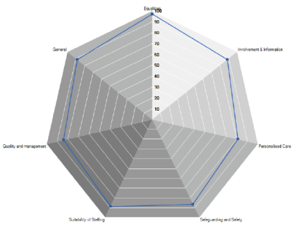 Stakeholder Group Overall Responses Pie Chart