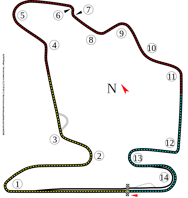 Hungaroring