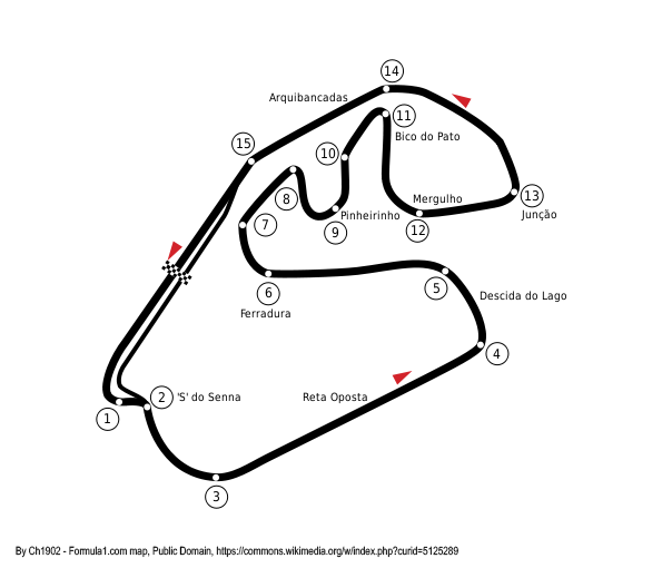 Interlagos