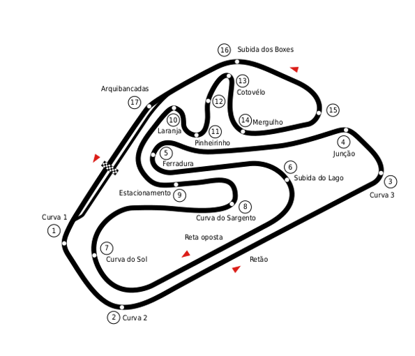 Interlagos (old)