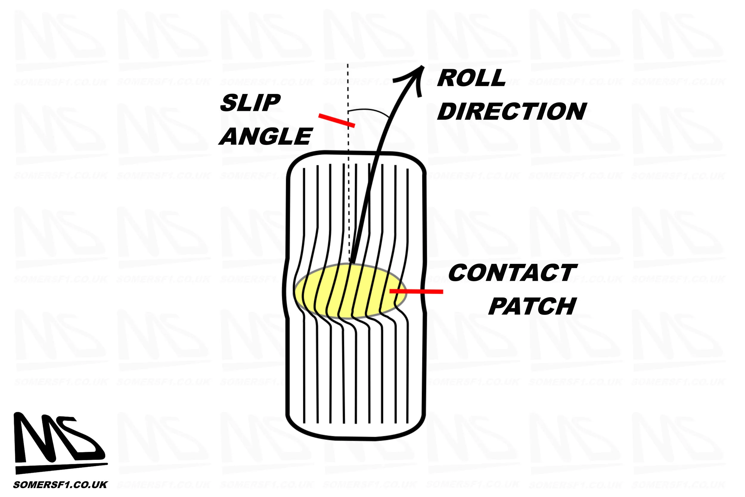 Road contact