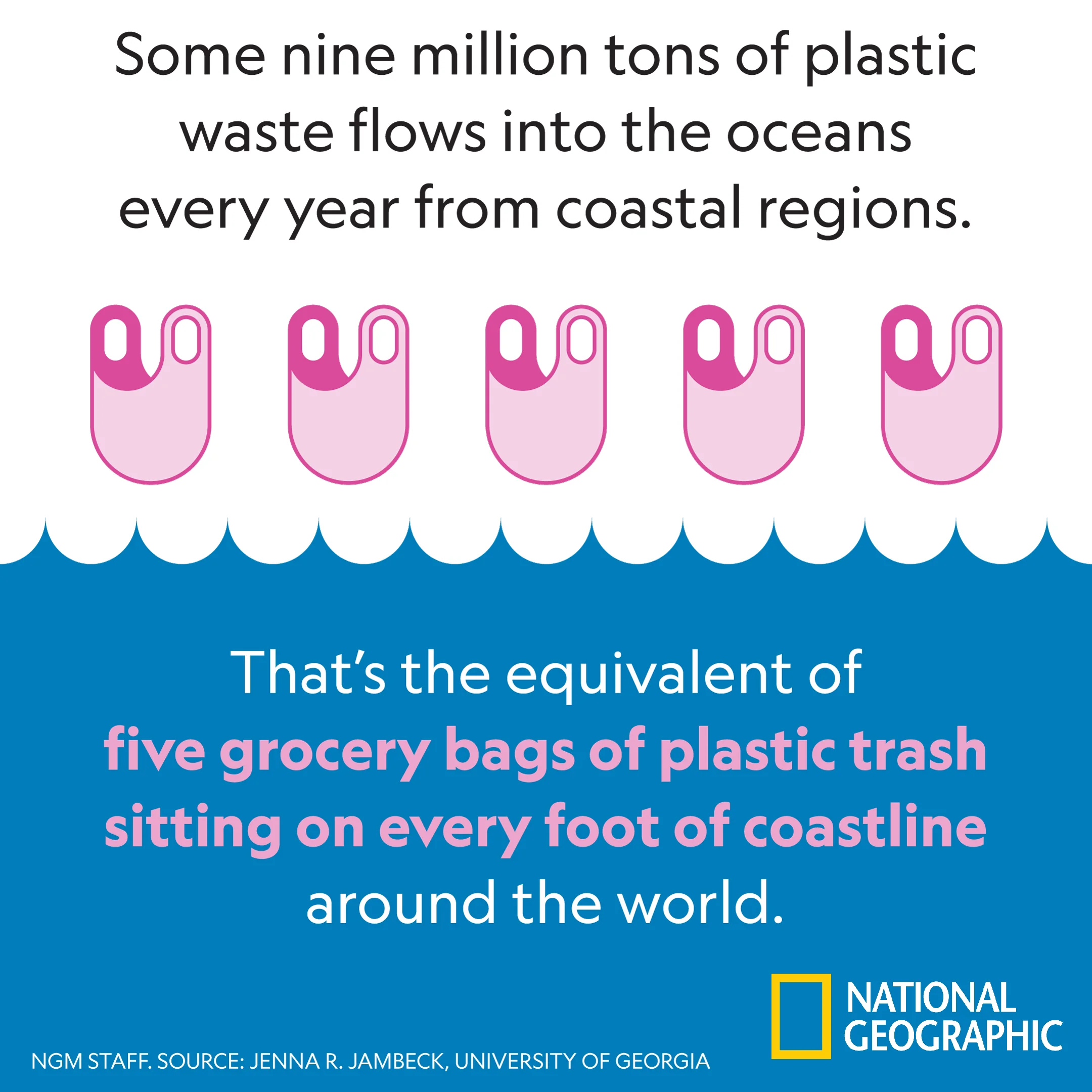 NEW National Geographic Launches or Plastic?, a Multiyear Initiative to Reduce Single