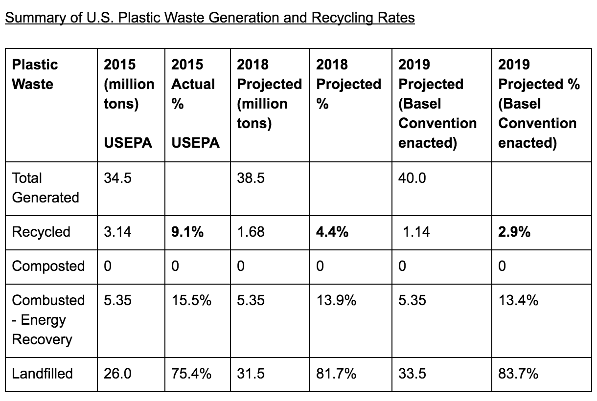 Recycling Numbers 1 7 Chart