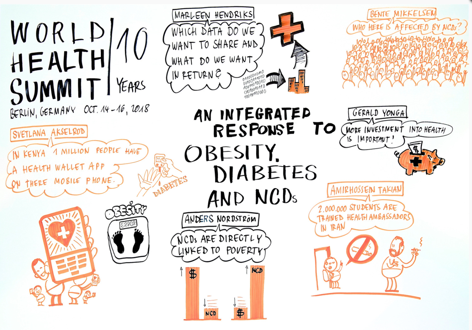 Photos via World Health Summit