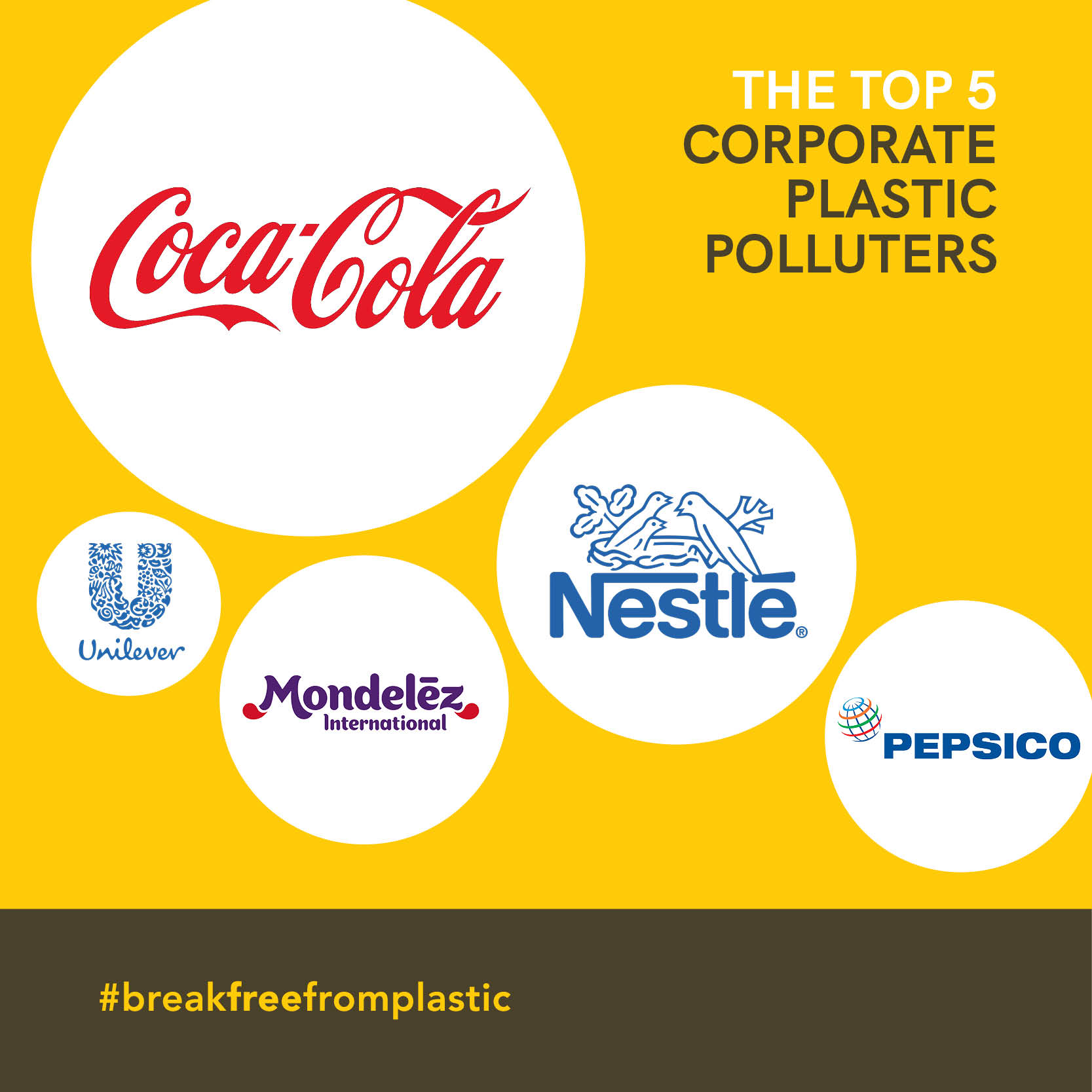 Coca-Cola, Nestlé and PepsiCo named top plastic polluters for the second year in a row