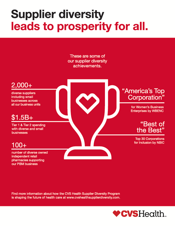 CVS Diversity ad.png