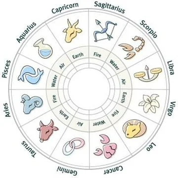 Beginning Astrology ~ Level 1 ~ Enjoy the knowledge of the Stars! 