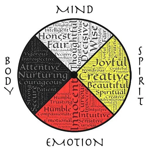 The Native American Medicine Wheel and Sacred Hoop for Balance and Harmony
