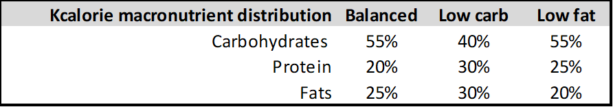 MACROS PERCENTAGE.png