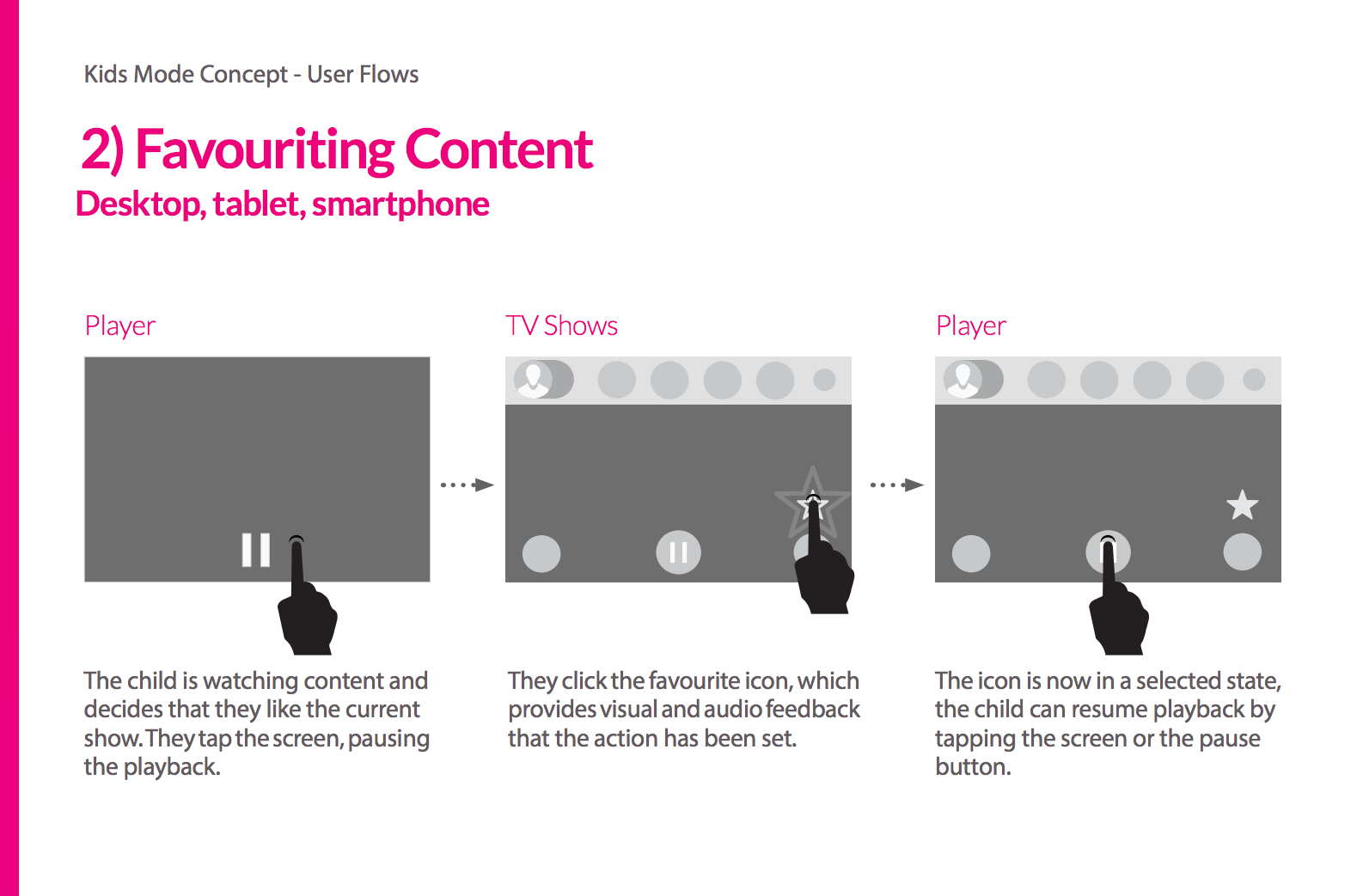 User Flows