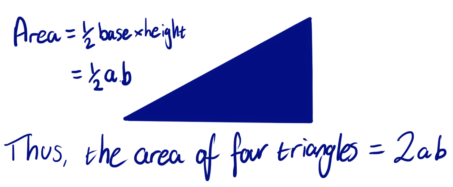 Area of the triangles