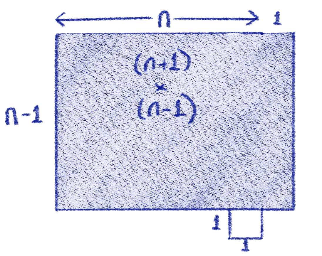 Arithmetic Tricks - Difference of two