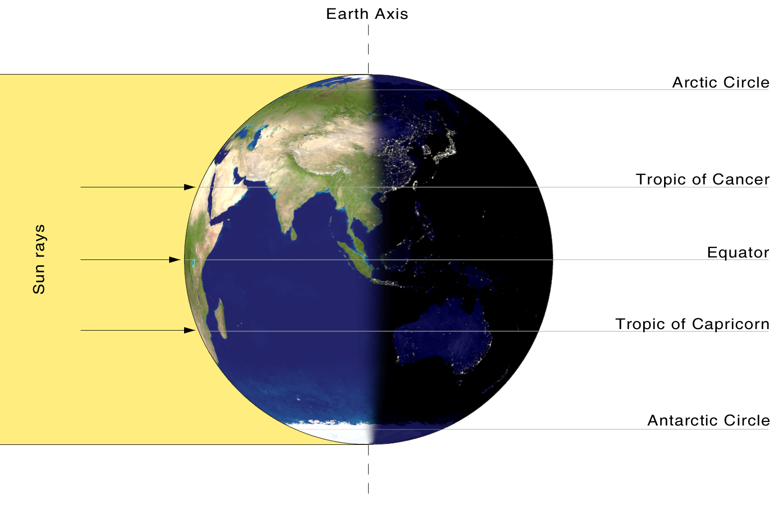 Vernal Equinox 2026