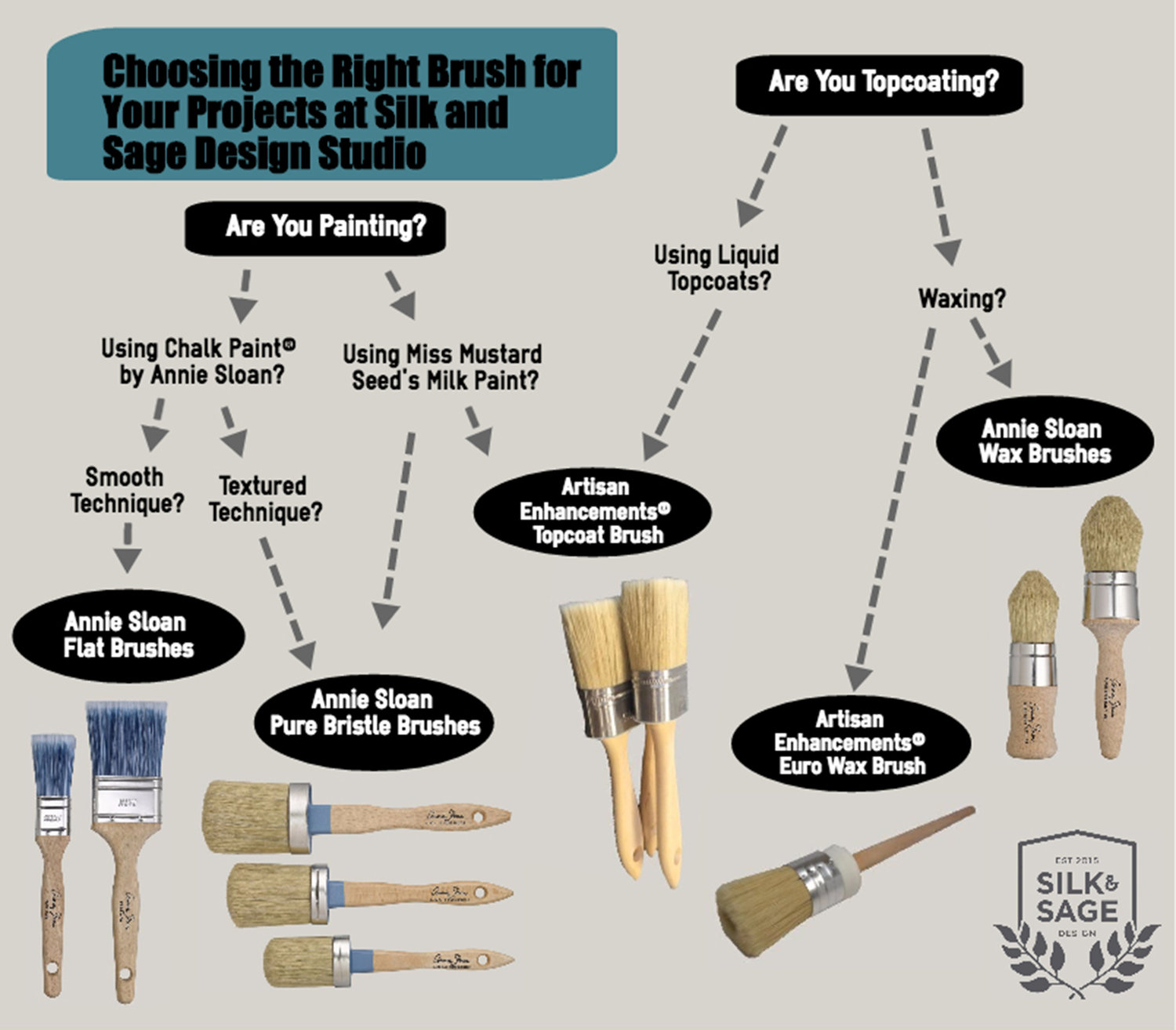 Our Brush Guide for Your Projects! — Silk and Sage Design Studio