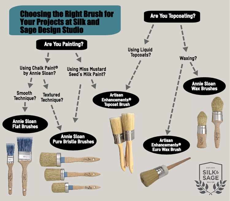 Picking the Right Brush For The Job