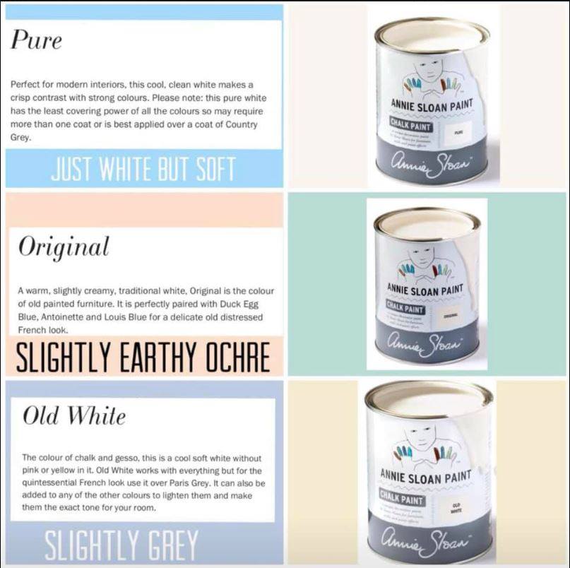 About Chalk Paint® by Annie Sloan - West End Antiques Mall