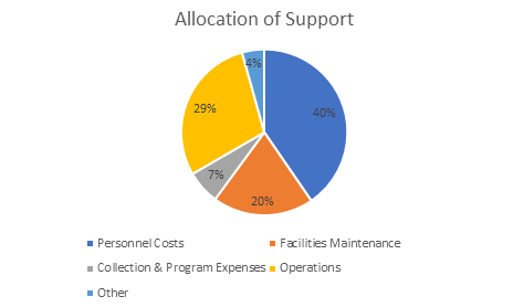 Annual Report for 2019