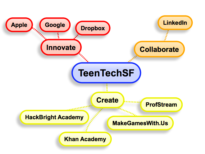 TTSF@KhanAcademy