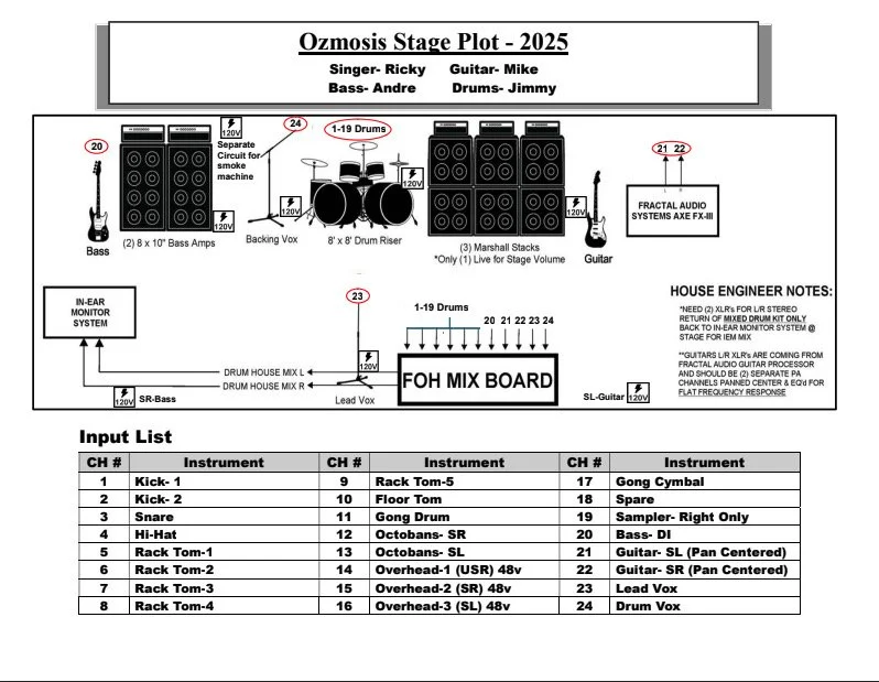 STAGE PLOT