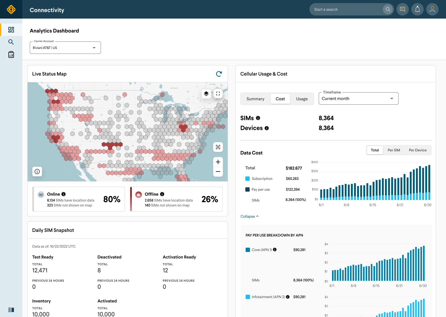 01 Connectivity _ Analytics Dashboard.png