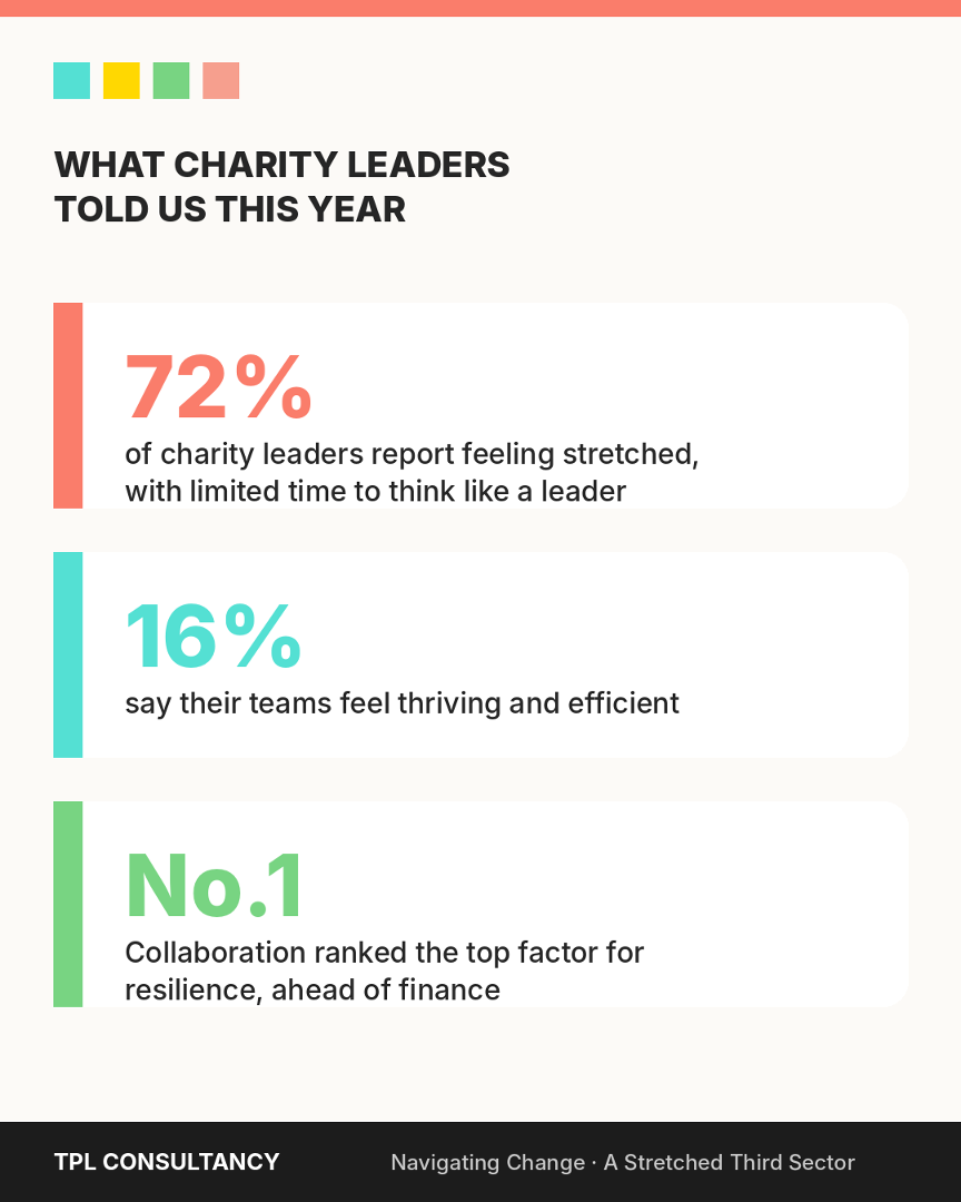 The Honest Question Every Charity Leader Is Avoiding! 