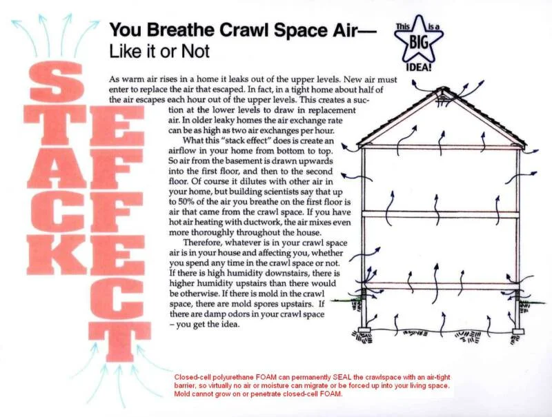 Indoor Air Quality and The Stack Effect 