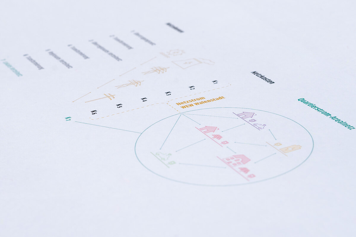 alacart-infografik-infographics-design2.jpg