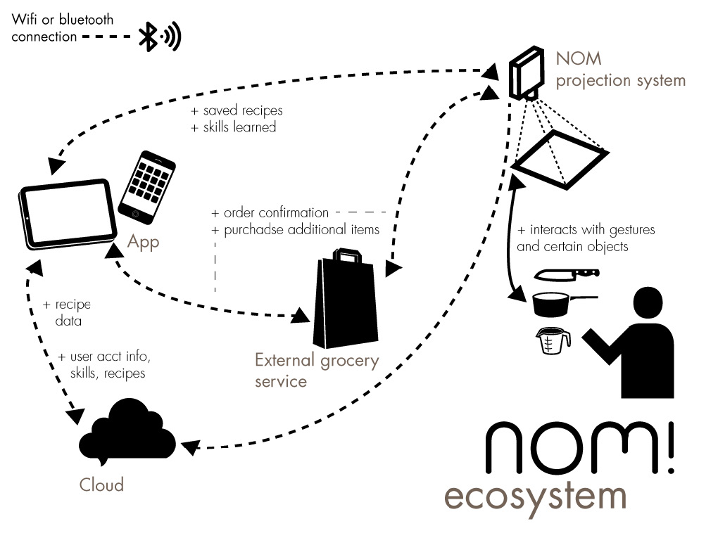 System map