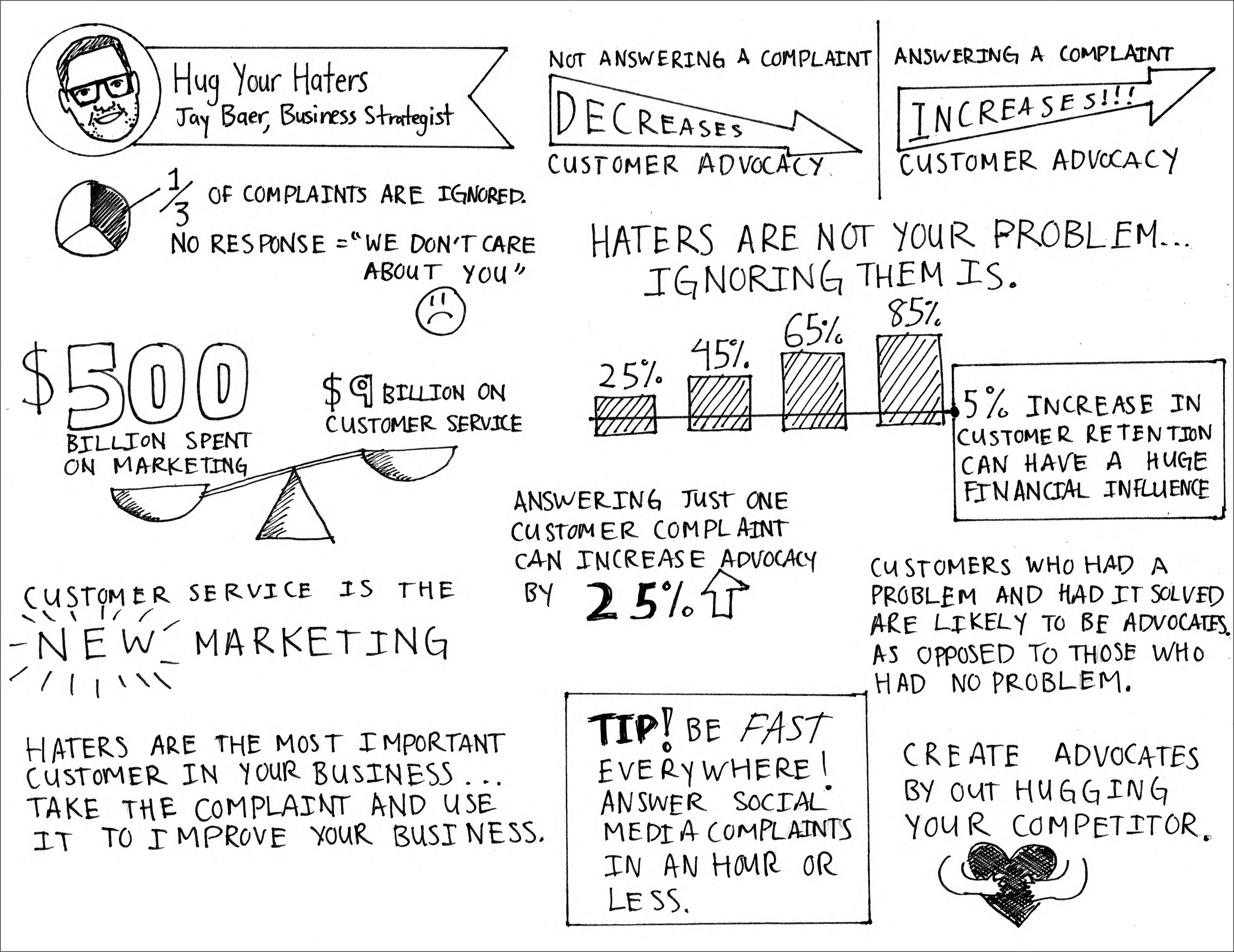 "Hug Your Haters" by Jay Baer
