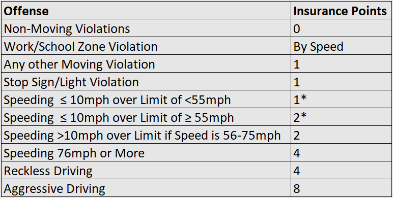 NC Traffic Tickets — Larsen Weaver