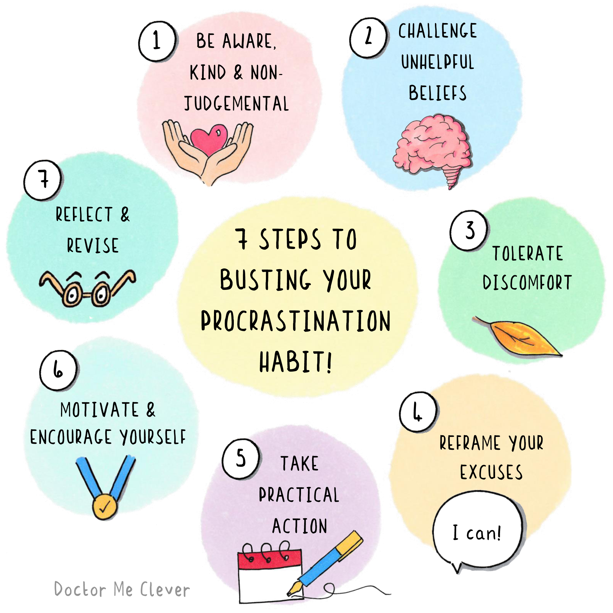 essay on how to avoid procrastination