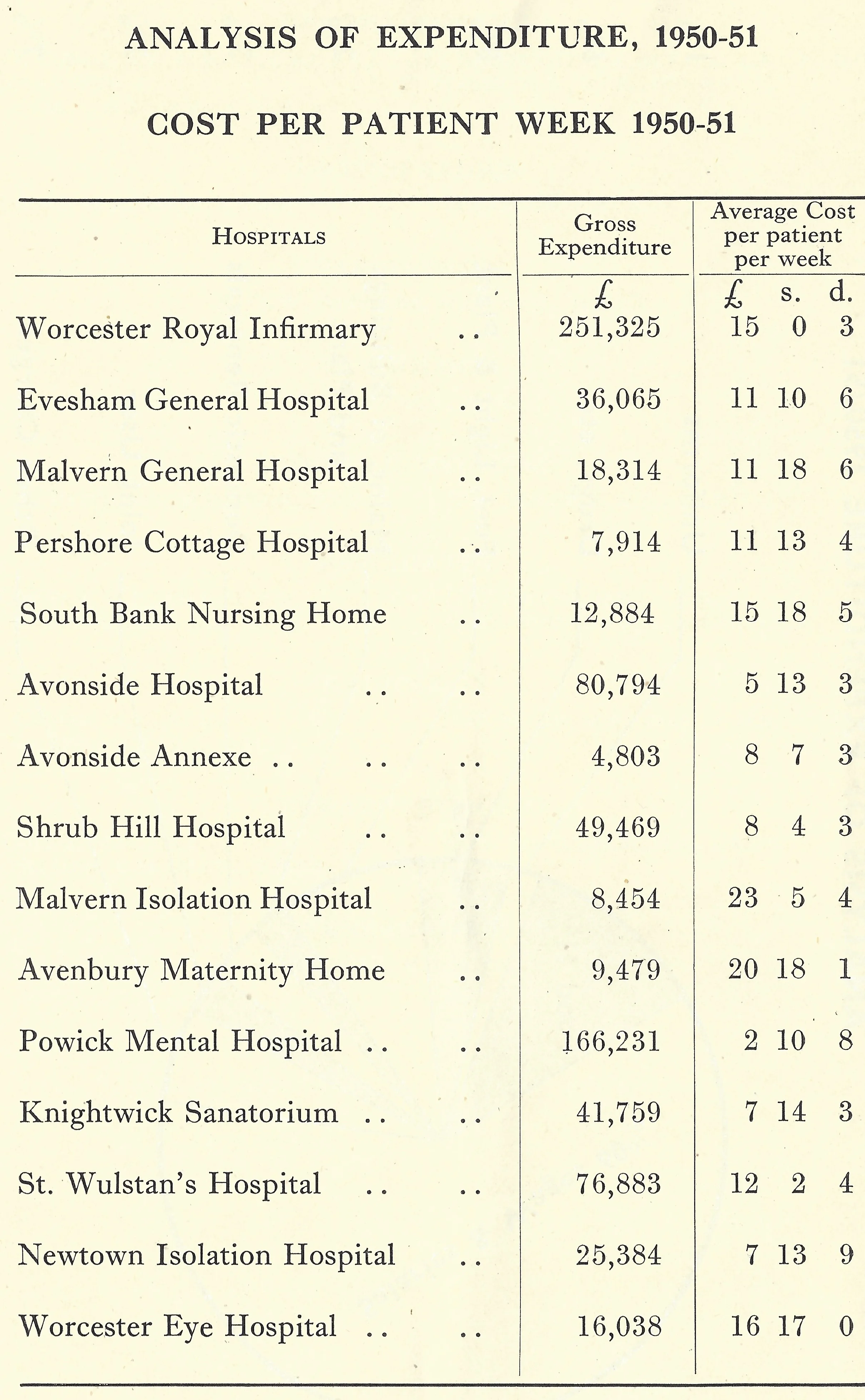 List of Hospitals copyright CHEC.jpg