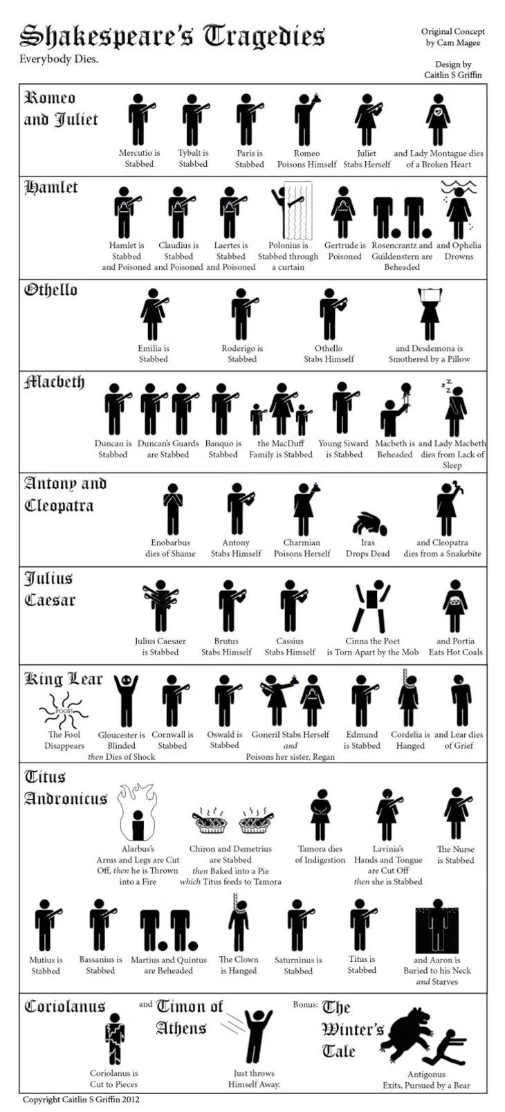 Death Chart