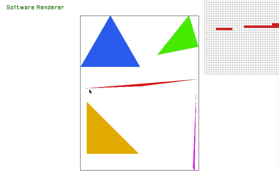 Triangles with varying degrees of supersampling