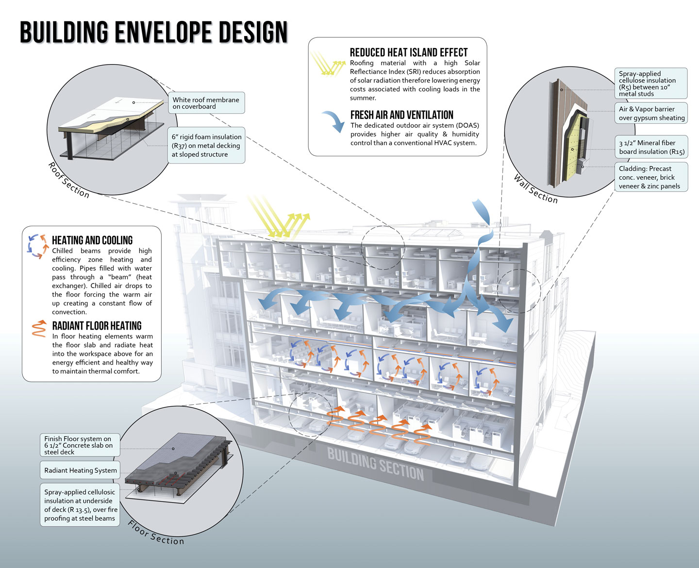 LEED green education - assemblies and systems
