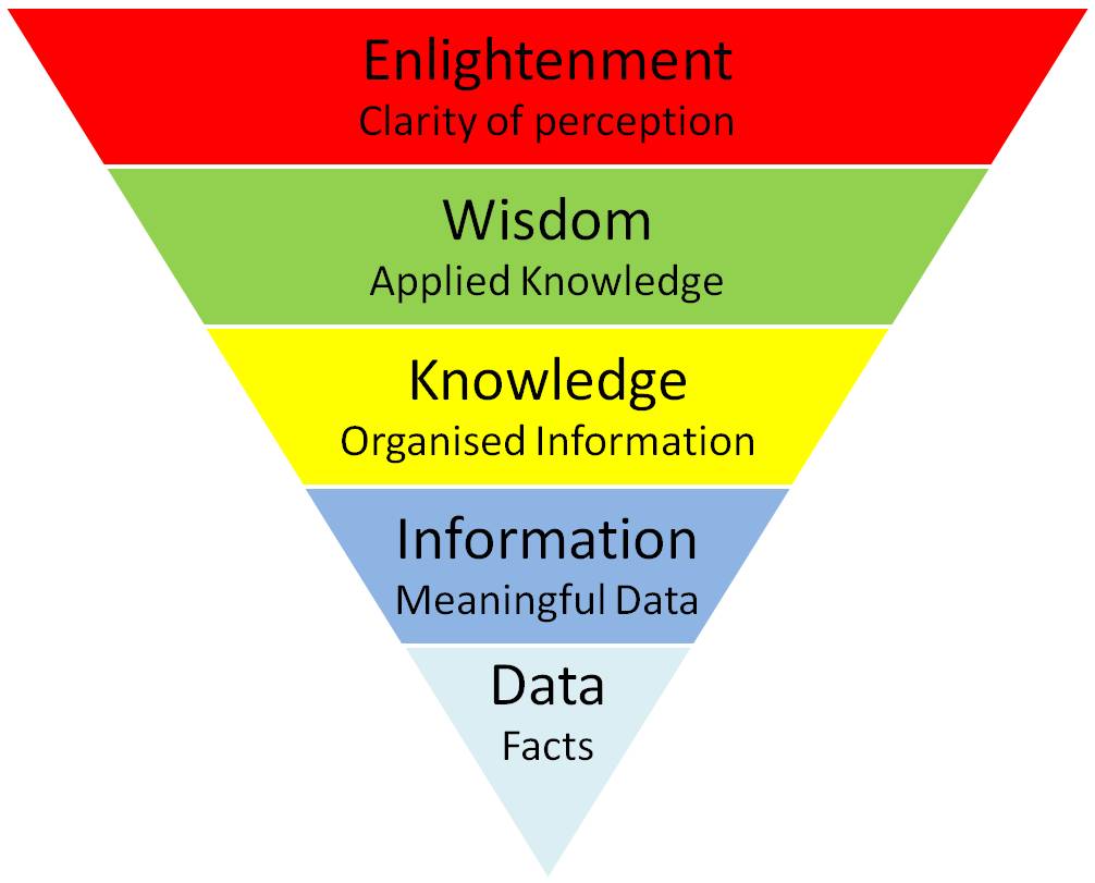 Knowledge-Hierarchy-1.jpg