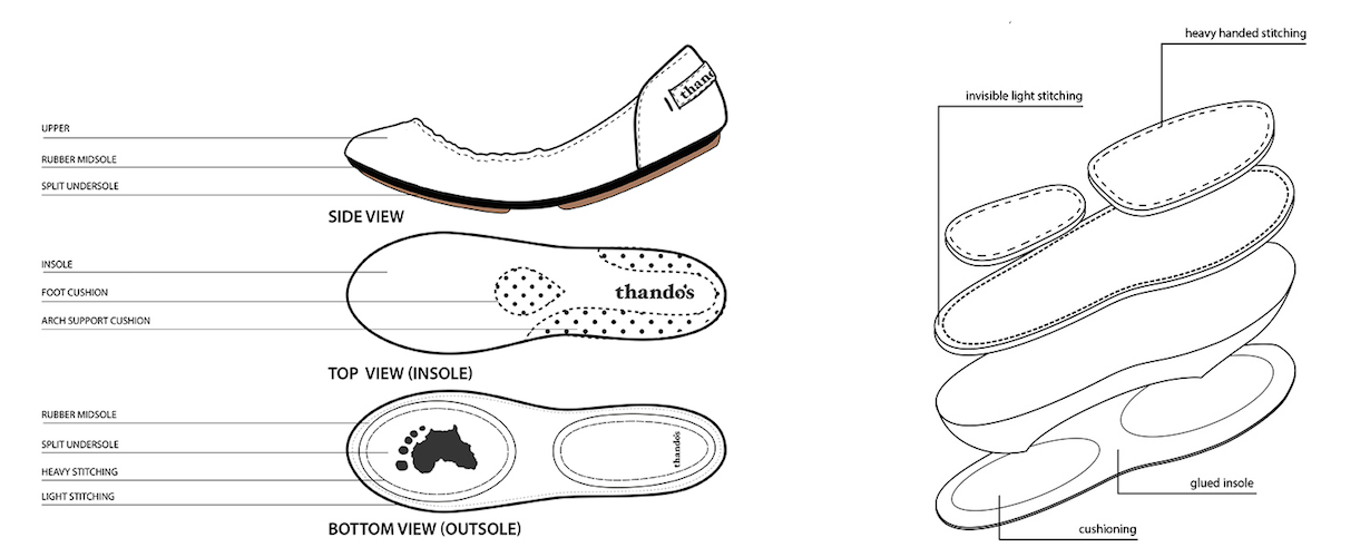 Anatomy of design: Each pair of Thando's contains a special gel foam interior, with a double soled rubber bottom to ensure comfort & durability. 