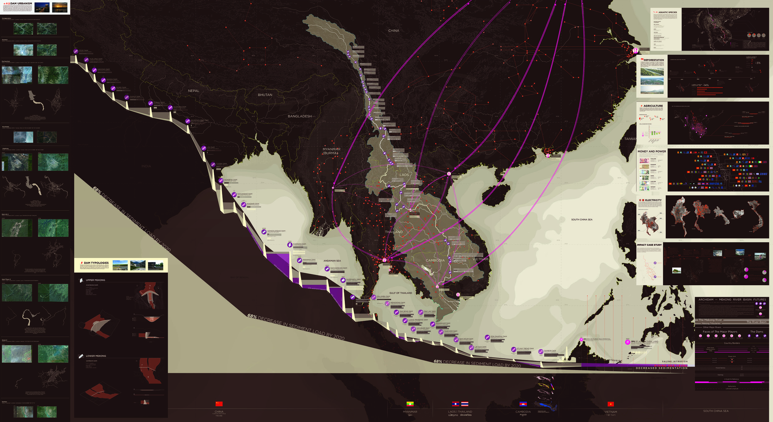  Mekong river basin trans-boundary analysis, with ARCHIDAM 1.0 studio, Washington University in St. Louis (2016) 