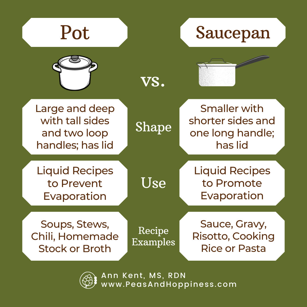 What’s the Difference Between a Baking Dish and Baking Pan? Definitions