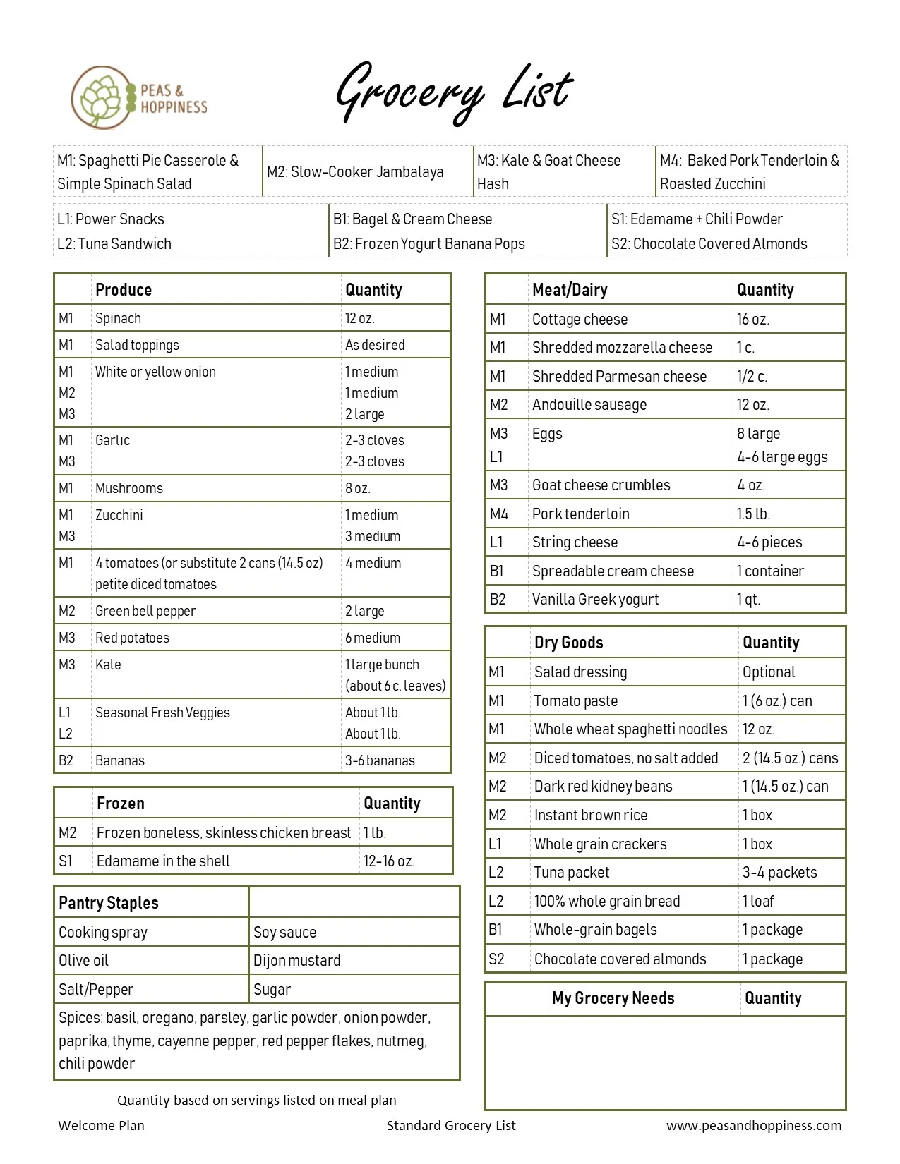 Peas & Hoppy Meals Grocery List - Welcome Plan.jpg
