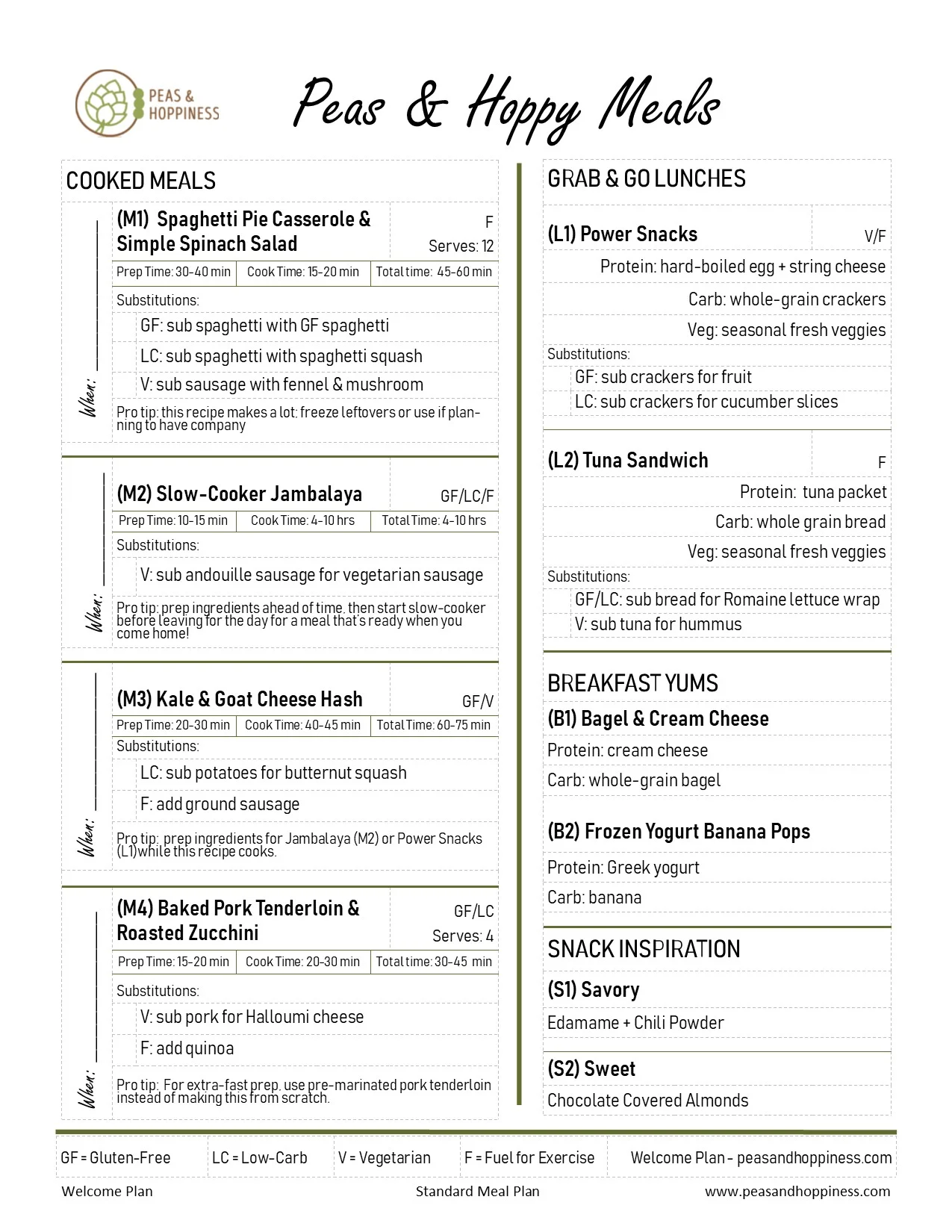 Peas & Hoppy Meals Plan - Welcome Plan & Grocery List.jpg