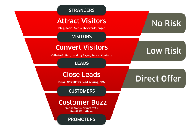 FUNNEL.png