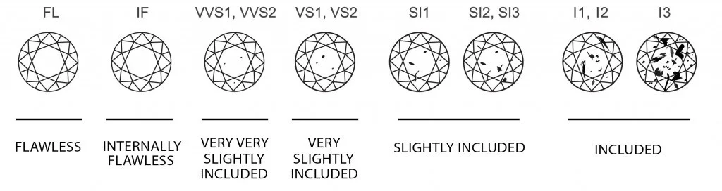 Diamond_Clarity_Chart2-1024x272.jpg
