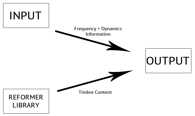 reformer diag.png