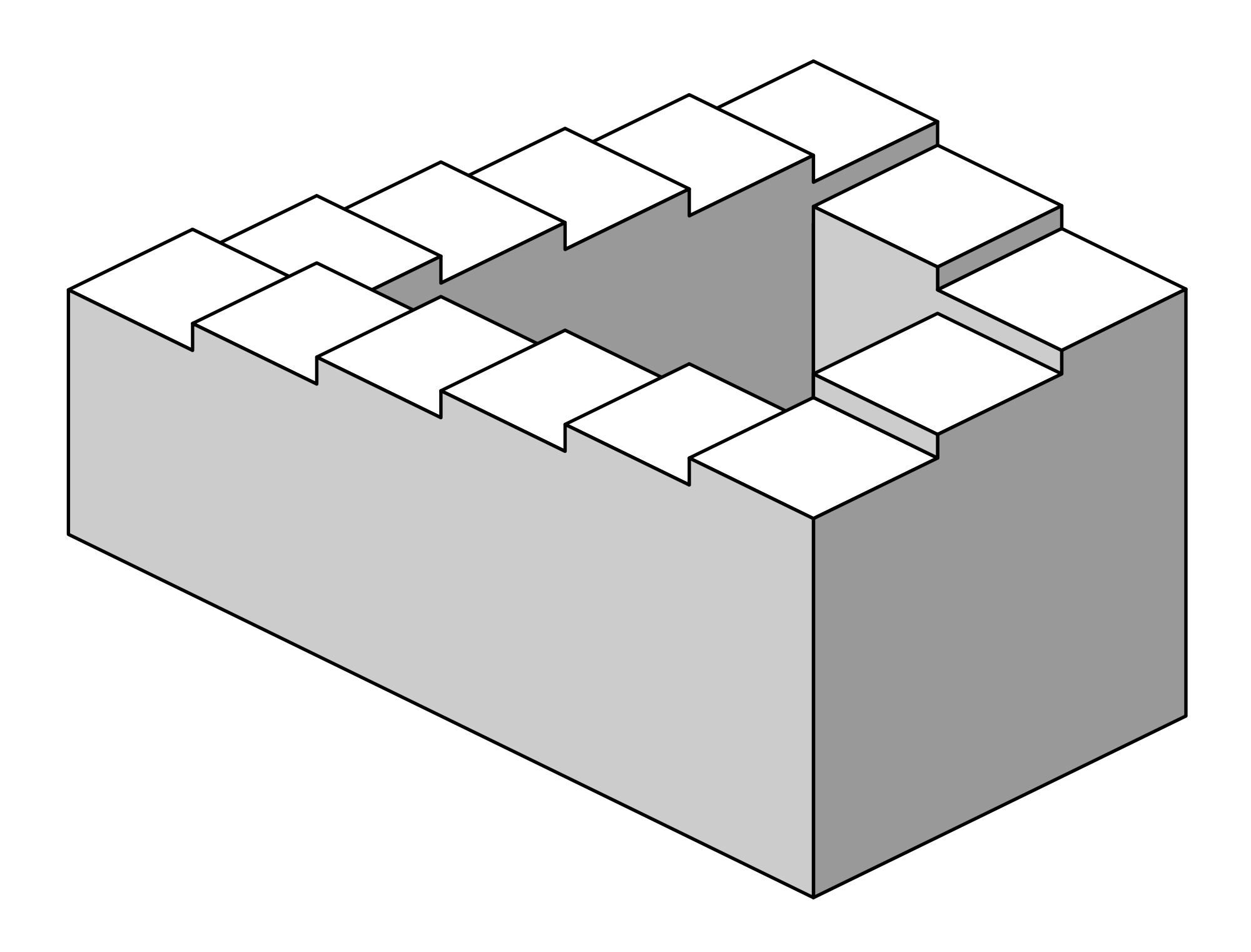 The Penrose Stairs is a nice visual equivalent. Depending on perspective, it looks like they are always going up or down but we are really just going in circles.
