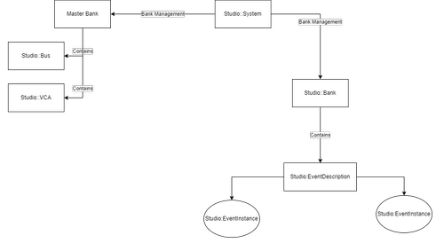 Explorando la API de FMOD en Castellano — Javier Zúmer - Sound Design