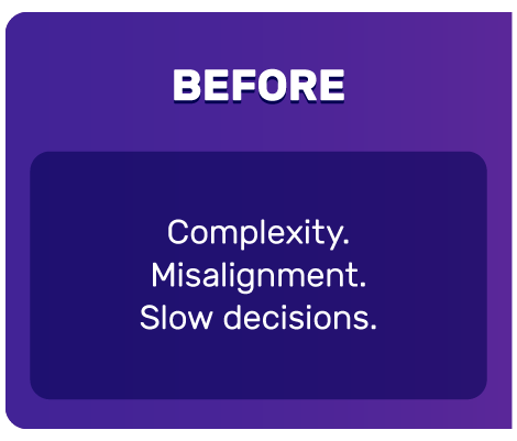 Before: complexity, misalignment, slow decisions.