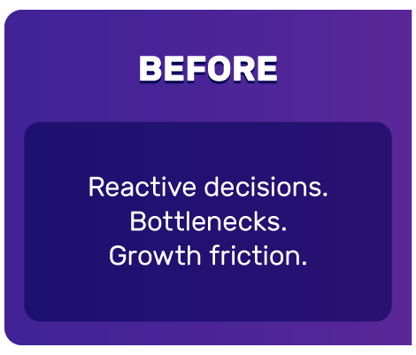 Before: reactive decisions, bottlenecks, growth friction.