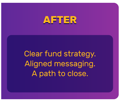 After: clear fund strategy, aligned messaging, a path to close.