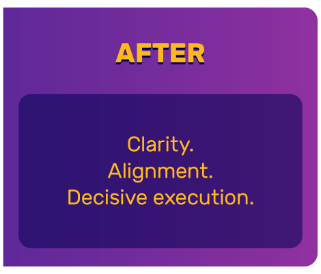 After: clarity, alignment, decisive execution.
